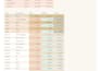 create excel graphs, pivot tables, dashboards and macros, v lookup, x lookup
